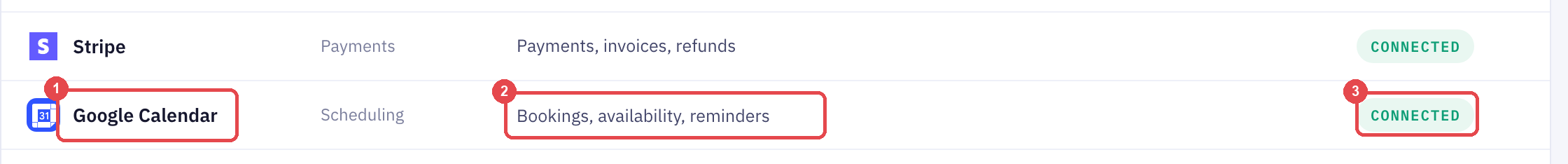 The Google Calendar row in the Integrations table