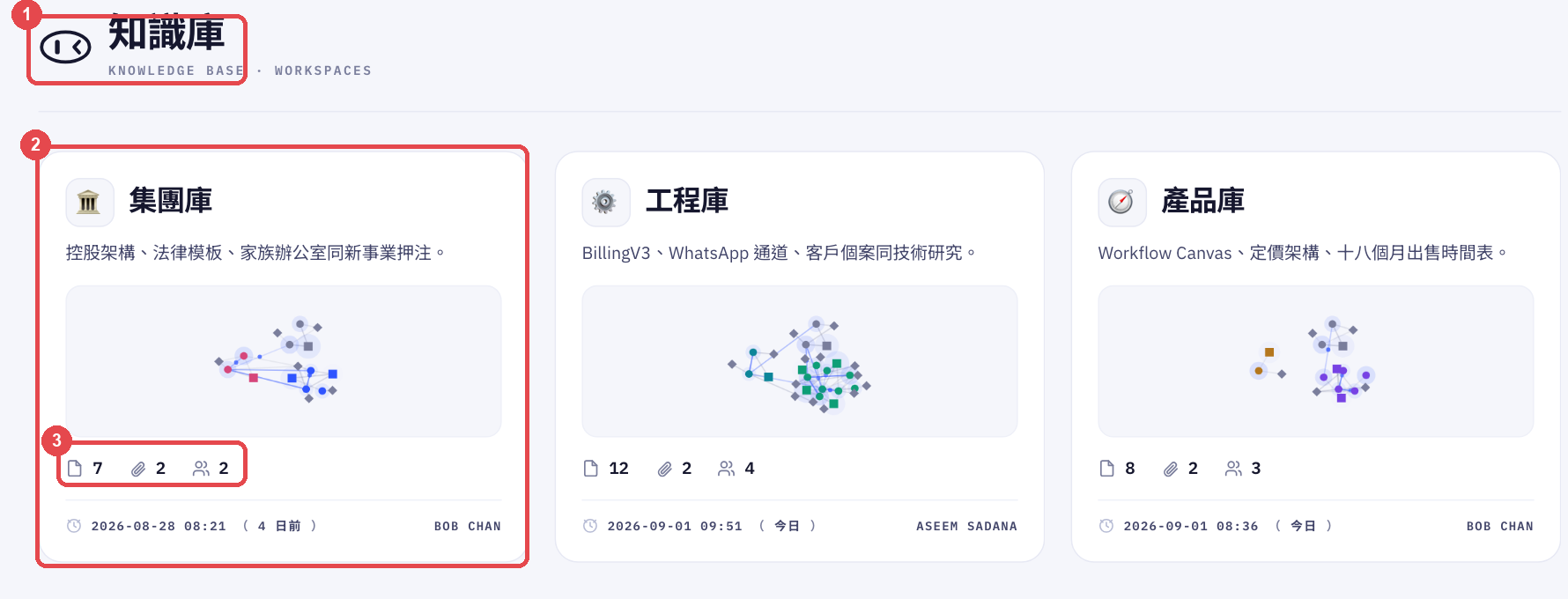 The Knowledge view showing workspace libraries
